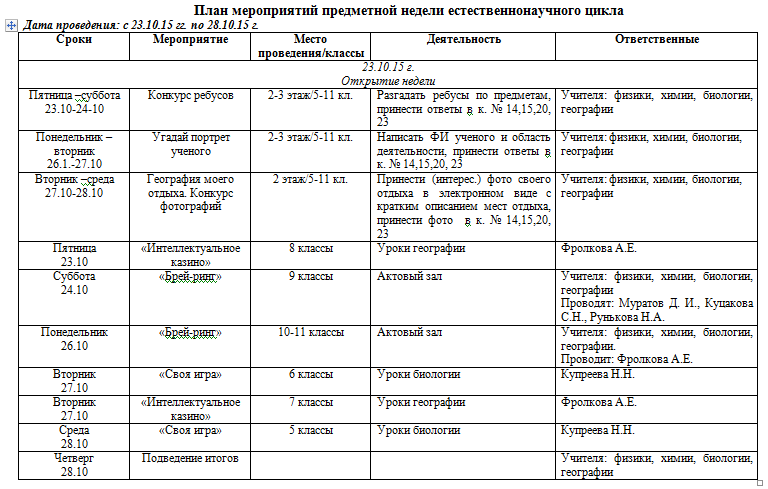 План предметной недели по химии